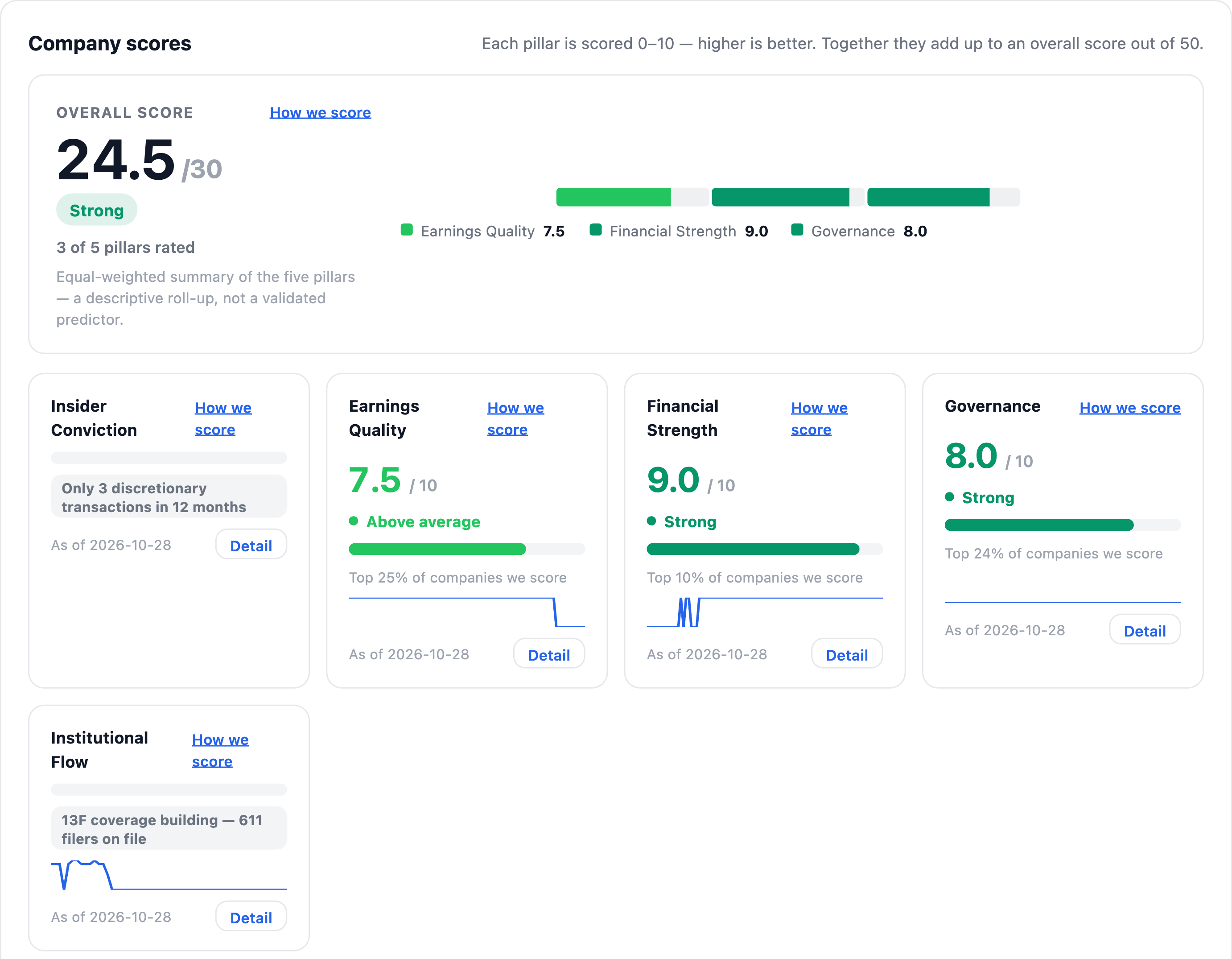 NexusAlert Company scores for Accenture: overall 24.5 out of 30 (Strong), Earnings Quality 7.5, Financial Strength 9.0, Governance 8.0, and Insider Conviction not rated.