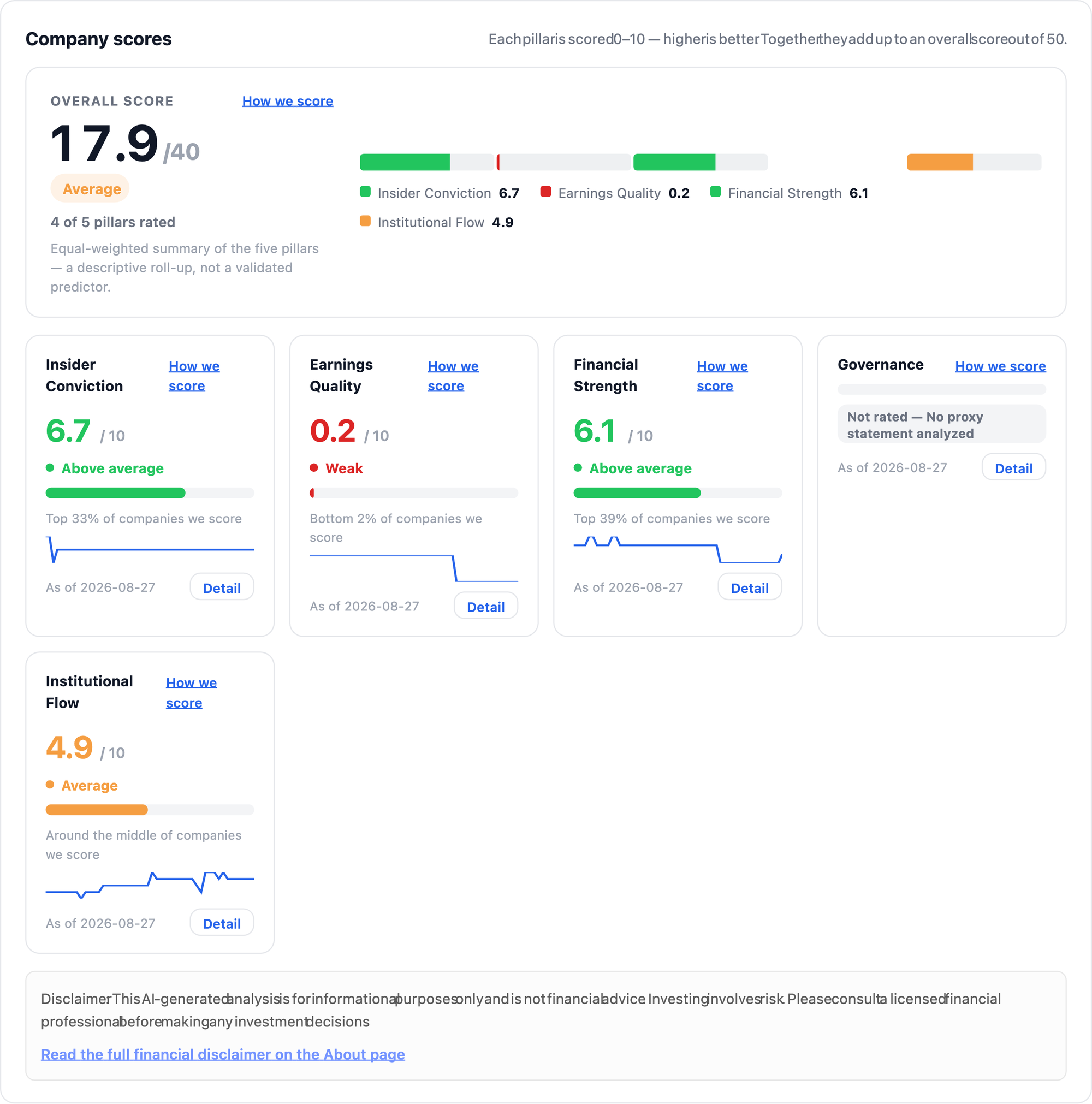 NexusAlert Company Dossier scores for BHVN showing an overall score of 17.9 out of 40, Average, with Insider Conviction 6.7 Above average top 33 percent, Earnings Quality 0.2 Weak bottom 2 percent, Financial Strength 6.1 Above average, and Institutional Flow 4.9 Average.