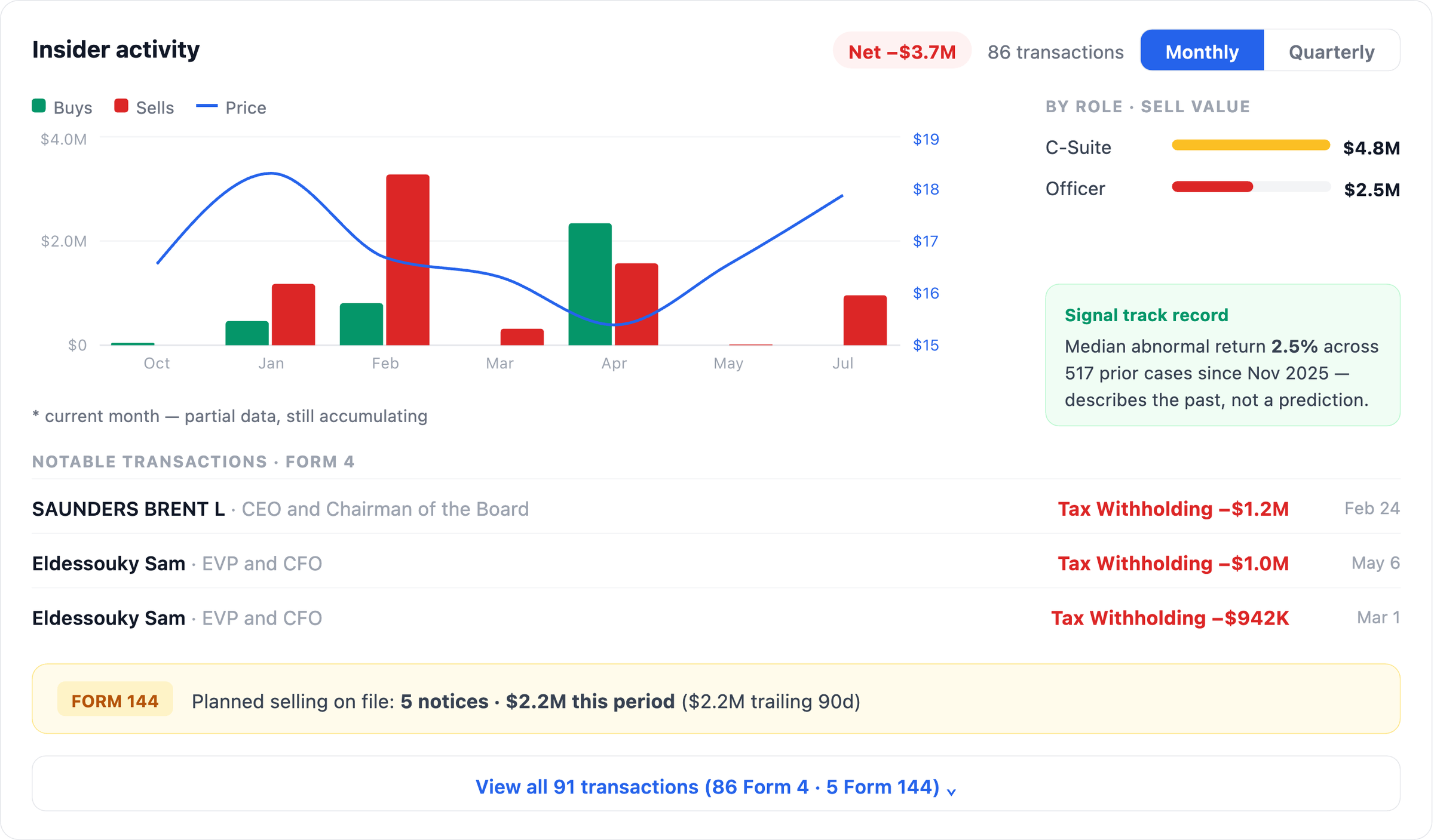 NexusAlert Company Dossier insider activity card for Bausch + Lomb showing the three largest Form 4 lines are all tax withholding, including $1.2M for CEO Brent Saunders on Feb 24.