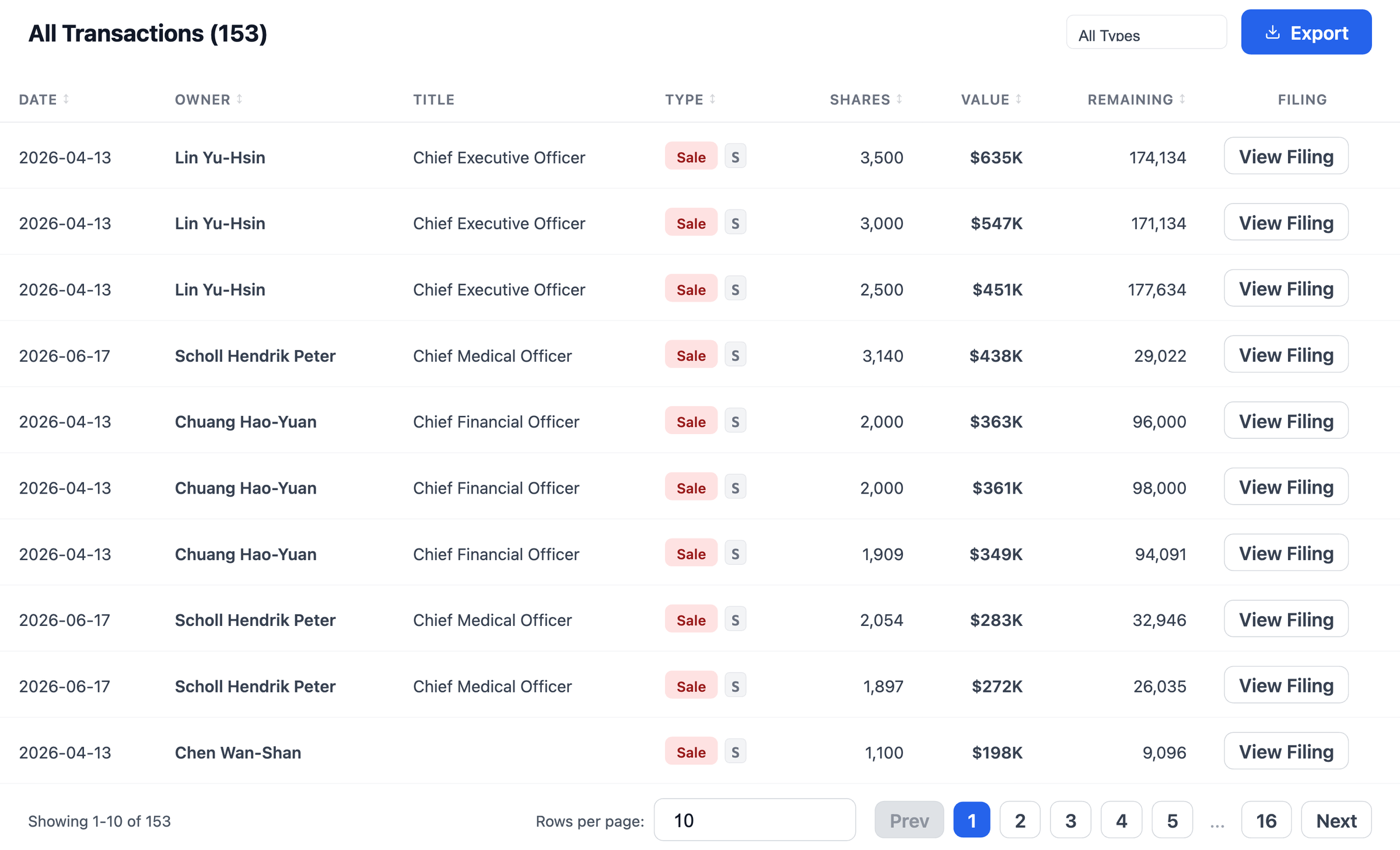 NexusAlert All Transactions table for BLTE showing a TYPE column with the SEC transaction code, every insider line marked Sale code S, including CMO Scholl's June 17 sales.