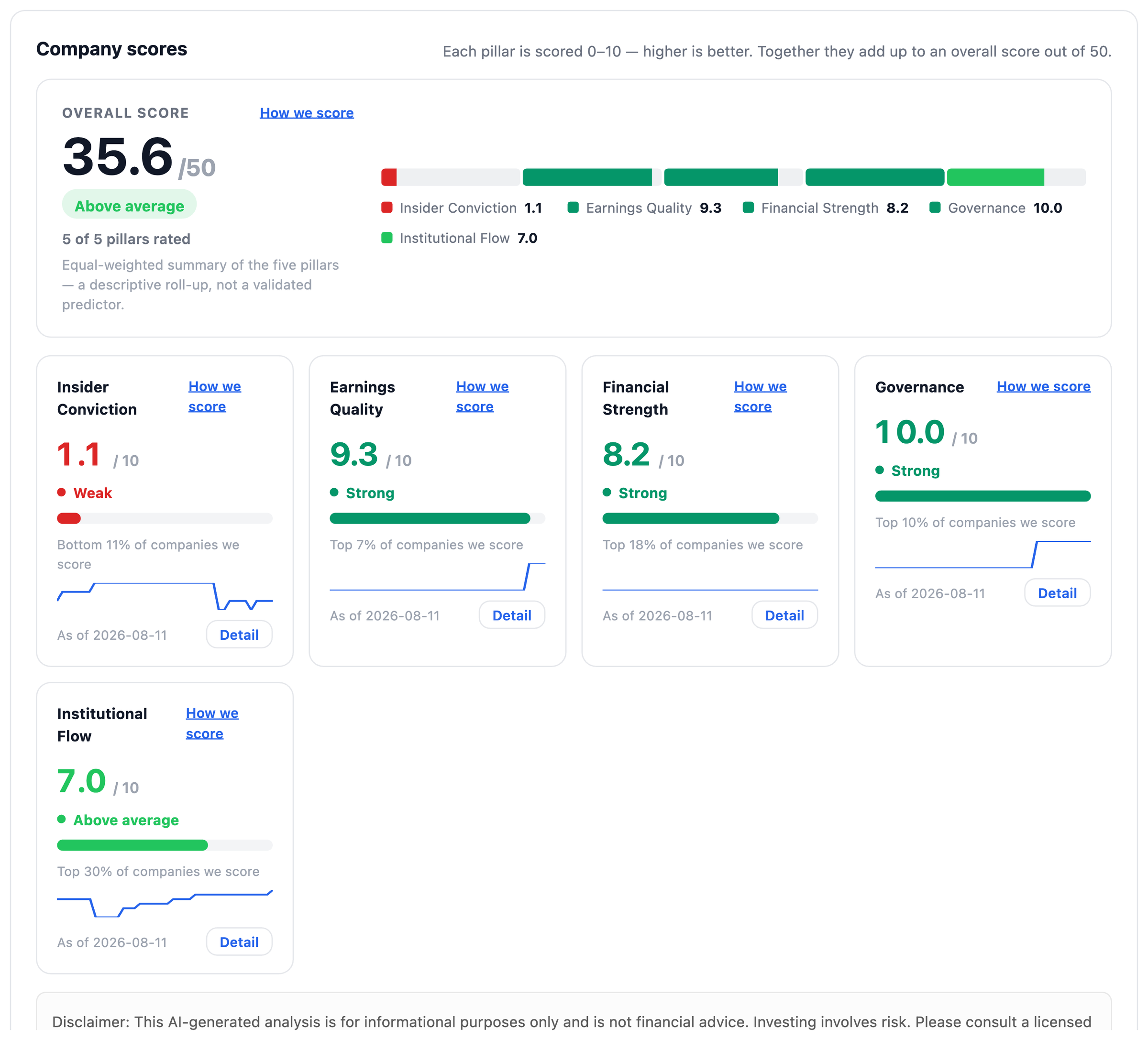 NexusAlert company scores for Popular Inc: overall 35.6 of 50, Governance 10.0, Earnings Quality 9.3, Financial Strength 8.2, Institutional Flow 7.0, and Insider Conviction 1.1 in the bottom 11%.