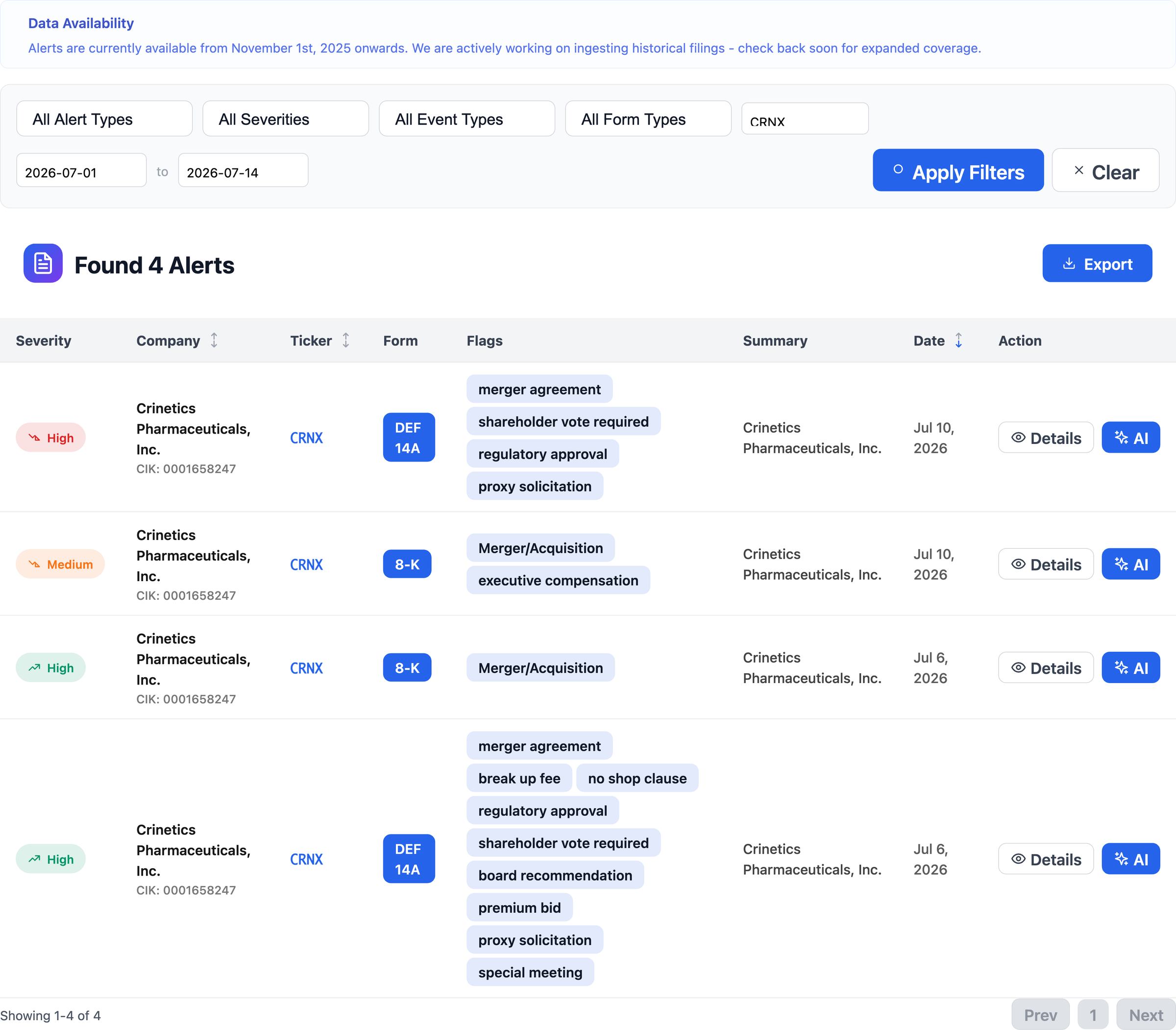 NexusAlert Market Alerts table filtered to CRNX showing four Crinetics Pharmaceuticals filings, including the High severity DEF 14A dated July 10, 2026 with merger agreement and shareholder vote flags, and the related merger 8-Ks dated July 6 and July 10, 2026.