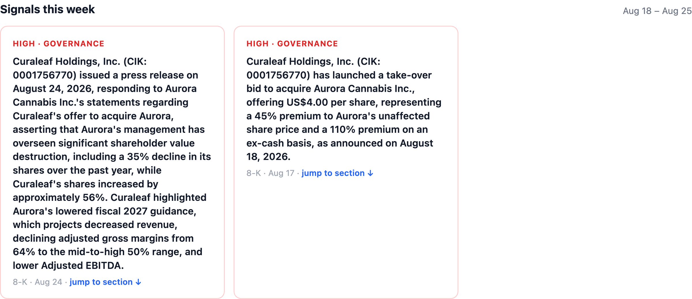 NexusAlert Company Dossier Signals this week panel for Curaleaf, showing two high-severity governance signals: the August 24 rebuttal and the August 18 take-over bid launch at US$4.00 per share, a 45% premium and 110% ex-cash.