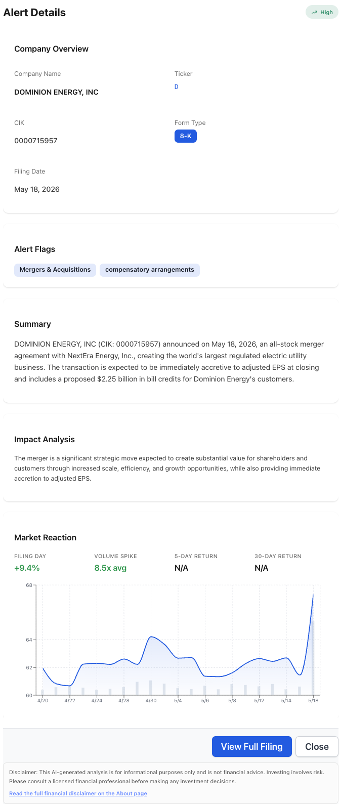 NexusAlert Alert Details for DOMINION ENERGY, INC (ticker D, CIK 0000715957) showing a High-severity Opportunity-flagged 8-K filed May 18, 2026. Alert Flags: Mergers & Acquisitions, compensatory arrangements. AI summary extracts the all-stock merger agreement with NextEra Energy, world's largest regulated electric utility framing, immediate accretion to adjusted EPS at closing, and the proposed $2.25 billion in bill credits for Dominion customers. Impact Analysis flags the merger as a significant strategic move expected to create substantial value through scale, efficiency, and growth opportunities. Market Reaction panel shows filing-day return of +9.4%, volume spike of 8.5x average, with the price chart trending from roughly $62 in late April to $67 at the May 18 close.