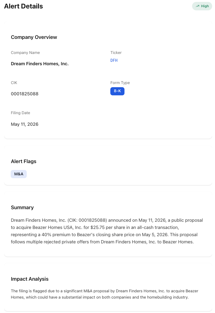 NexusAlert High-severity alert detail for the Dream Finders Homes May 11, 2026 8-K — company Dream Finders Homes, Inc., ticker DFH, CIK 0001825088, Form 8-K, with the M&A alert flag; summary describes the public proposal to acquire Beazer Homes USA at $25.75 per share in all-cash representing a 40% premium to Beazer's May 5, 2026 closing share price after multiple rejected private offers, with Impact Analysis flagging the significant M&A proposal