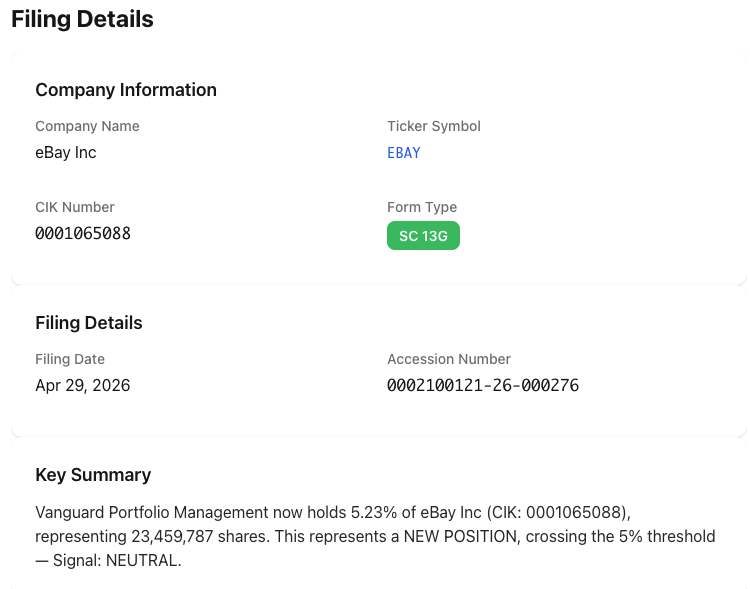 NexusAlert Filing Details for Vanguard Portfolio Management's SC 13G on eBay Inc., filed April 29, 2026 (accession 0002100121-26-000276). Key Summary states Vanguard now holds 5.23% of eBay, representing 23,459,787 shares, classified as a NEW POSITION crossing the 5% threshold with a NEUTRAL signal classification
