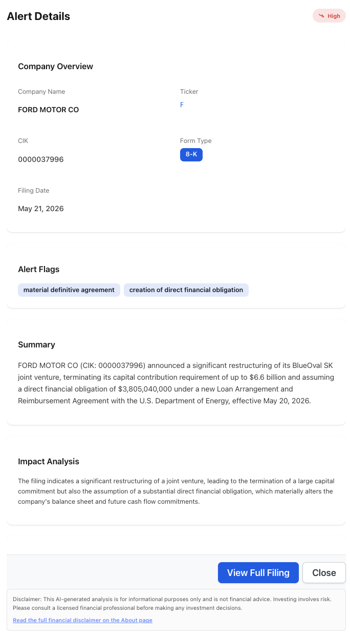 NexusAlert Alert Details for FORD MOTOR CO (ticker F, CIK 0000037996) showing a High-severity 8-K filed May 21, 2026. Alert Flags: material definitive agreement, creation of direct financial obligation. Summary extracts the significant restructuring of the BlueOval SK joint venture, the termination of the capital contribution requirement of up to $6.6 billion, and the assumption of a direct financial obligation of $3,805,040,000 under a new Loan Arrangement and Reimbursement Agreement with the U.S. Department of Energy, effective May 20, 2026. Impact Analysis flags the dual nature of the restructuring — large capital commitment terminated, substantial direct financial obligation assumed, materially altering the company's balance sheet and future cash flow commitments.
