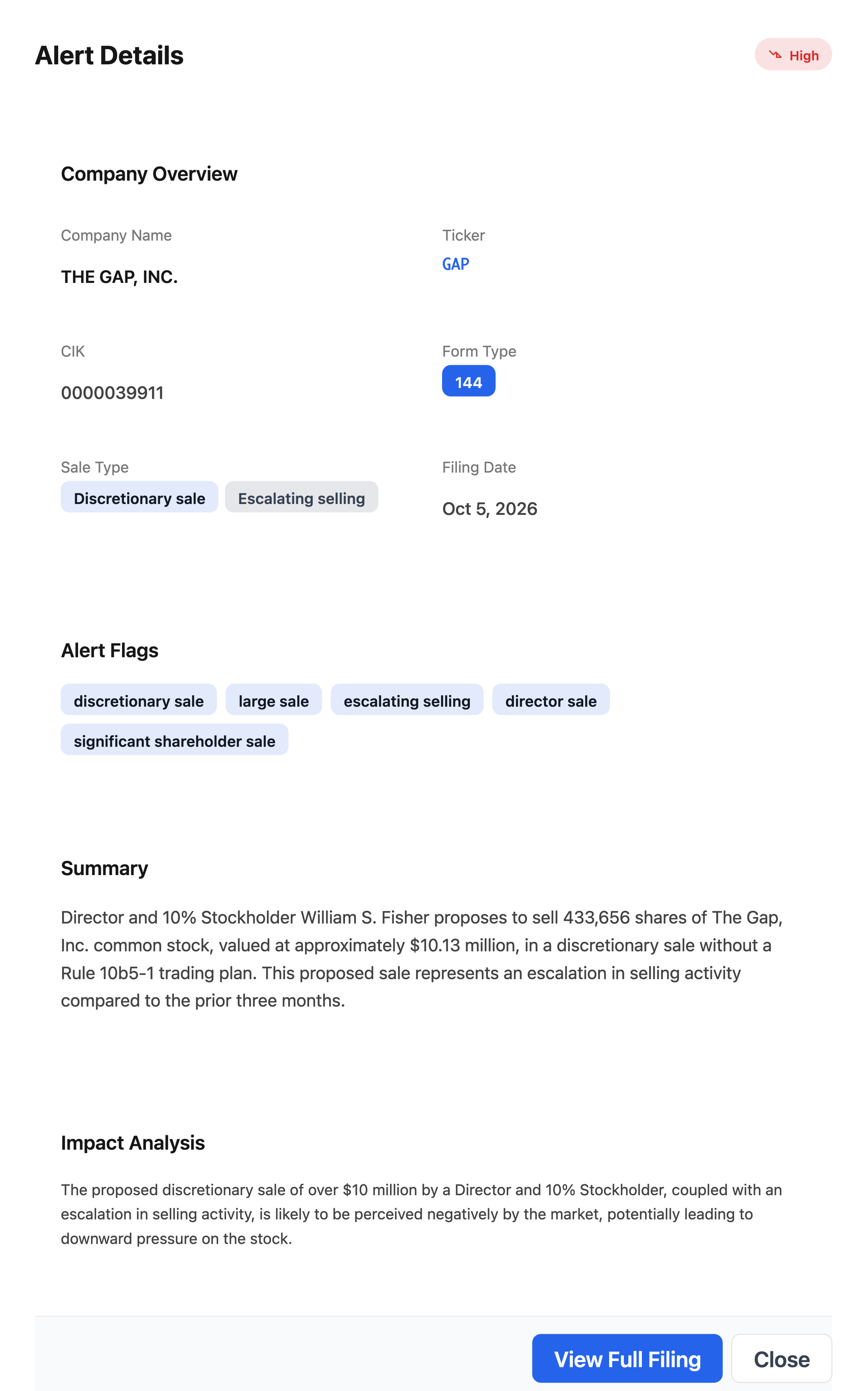 NexusAlert Alert Details modal for The Gap, Inc. showing a High severity Form 144 filed Oct 5, 2026 in which director and 10% stockholder William S. Fisher proposes to sell 433,656 shares, about $10.13 million, in a discretionary sale with the AI summary and impact analysis.