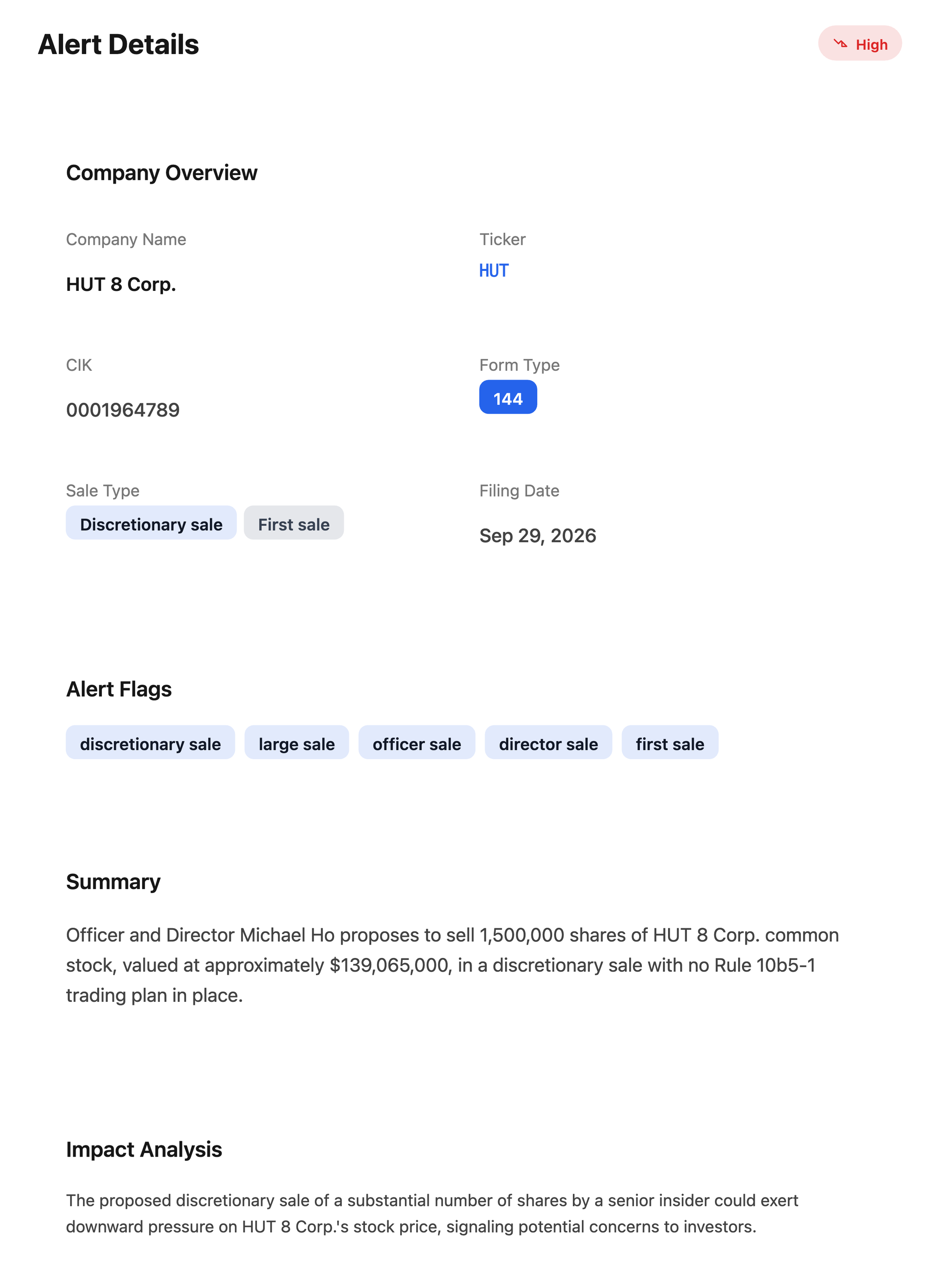 NexusAlert Alert Details modal for a Hut 8 Corp Form 144 alert showing High severity, discretionary sale and large sale flags, and an AI summary that says Officer and Director Michael Ho proposes to sell 1,500,000 shares valued at about $139,065,000 with no Rule 10b5-1 trading plan in place.