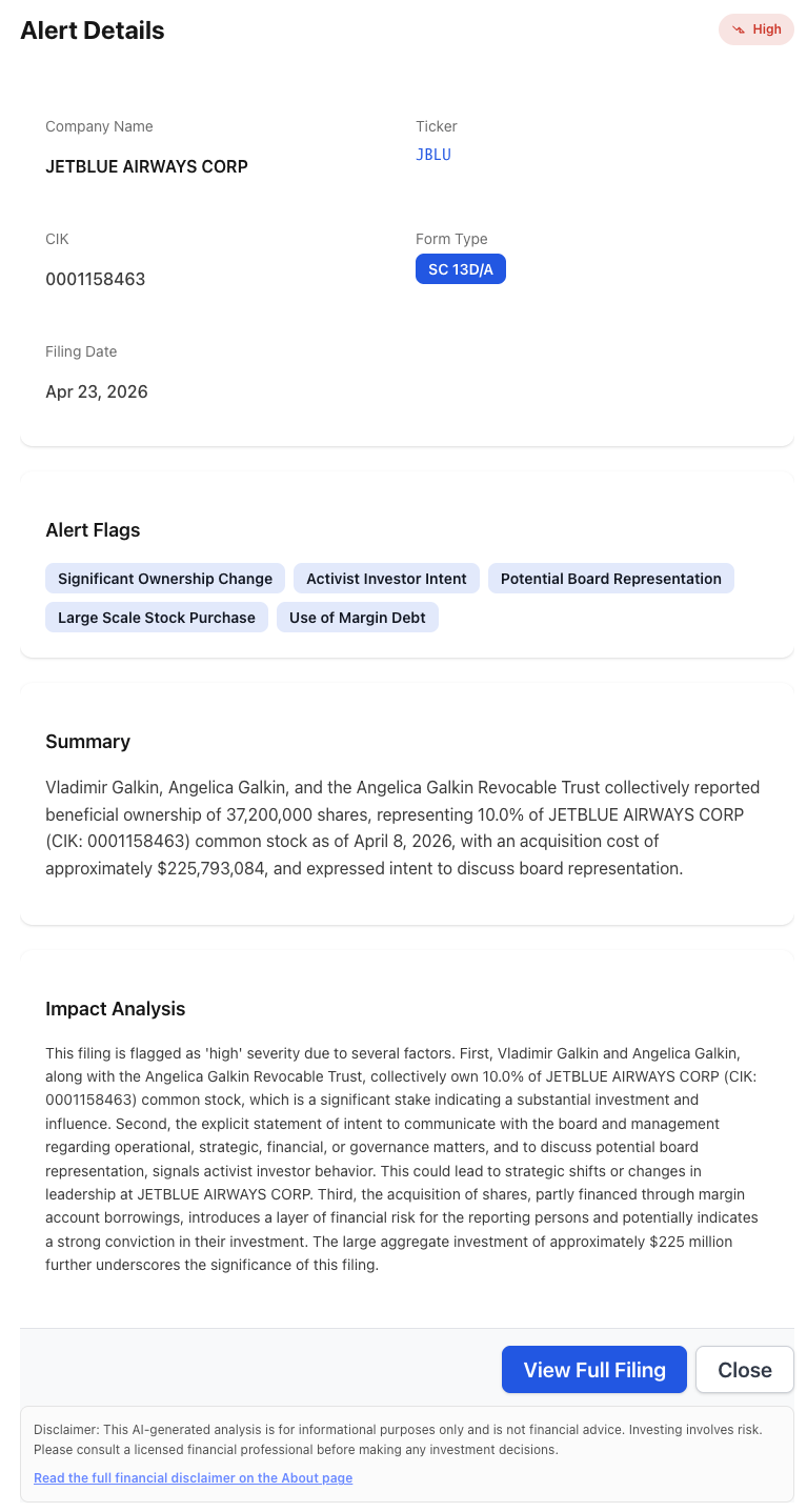 NexusAlert Alert Details page for JETBLUE AIRWAYS CORP (JBLU), showing a High-severity SC 13D/A alert filed April 23, 2026, with flags for Significant Ownership Change, Activist Investor Intent, Potential Board Representation, Large Scale Stock Purchase, and Use of Margin Debt. Summary confirms Vladimir Galkin, Angelica Galkin, and the Angelica Galkin Revocable Trust reported 37,200,000 shares — 10.0% of JBLU common stock — at an acquisition cost of approximately $225,793,084, with stated intent to discuss board representation.