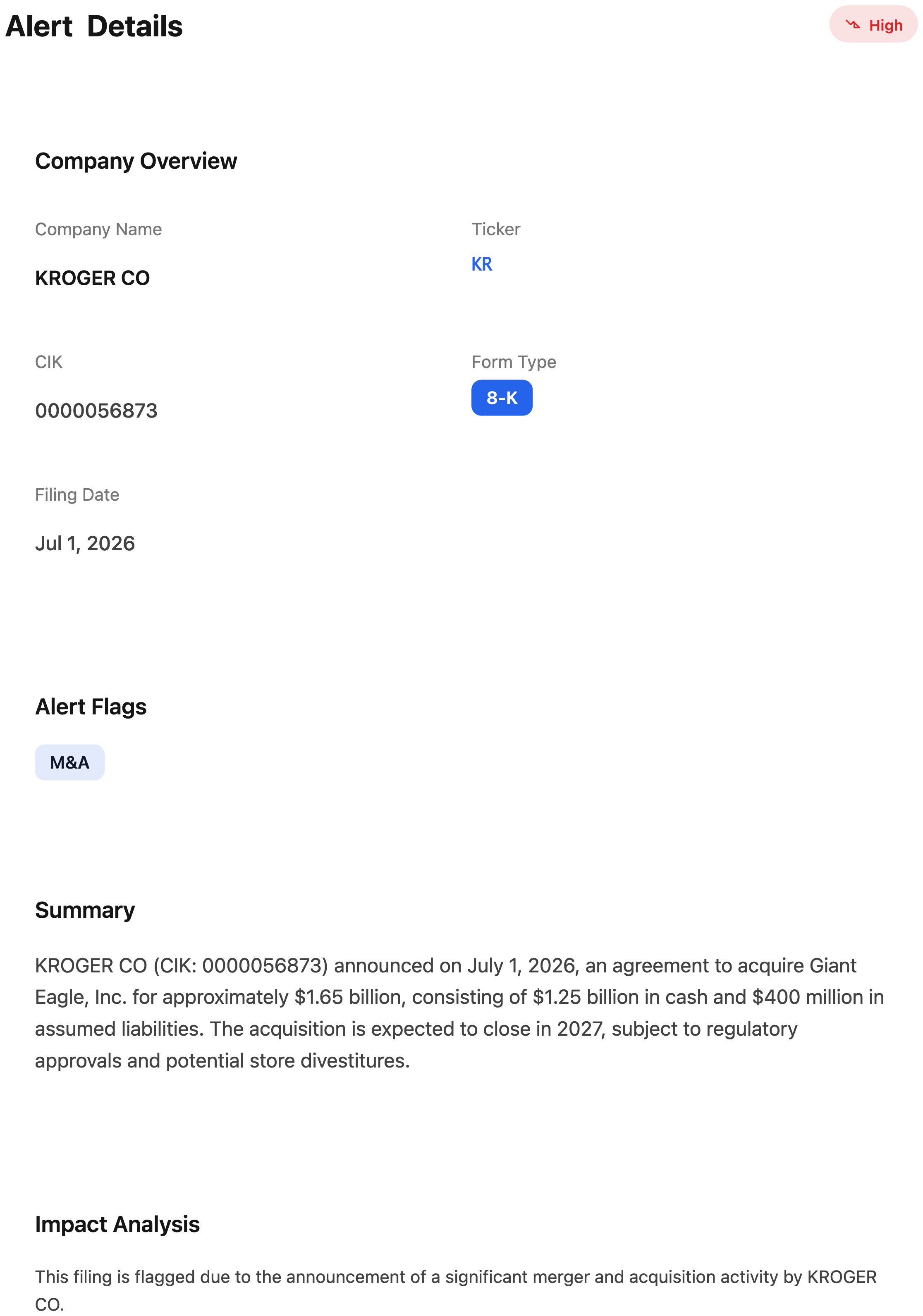 NexusAlert Alert Details modal for KROGER CO (NYSE: KR), a High-severity 8-K filed July 1, 2026, flagged M&A. The AI summary reads: Kroger announced on July 1, 2026 an agreement to acquire Giant Eagle for approximately $1.65 billion, consisting of $1.25 billion in cash and $400 million in assumed liabilities, expected to close in 2027 subject to regulatory approvals and potential store divestitures. Impact Analysis flags the filing for significant merger and acquisition activity.