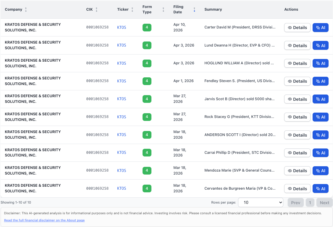 NexusAlert search results showing 10 Kratos KTOS Form 4 insider filings between March 18 and April 10, 2026