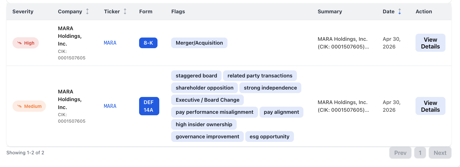 NexusAlert alerts table showing two MARA Holdings filings on April 30, 2026 — a High-severity 8-K flagged Merger/Acquisition and a Medium-severity DEF 14A flagged with ten governance flags including staggered board, related party transactions, shareholder opposition, and pay performance misalignment