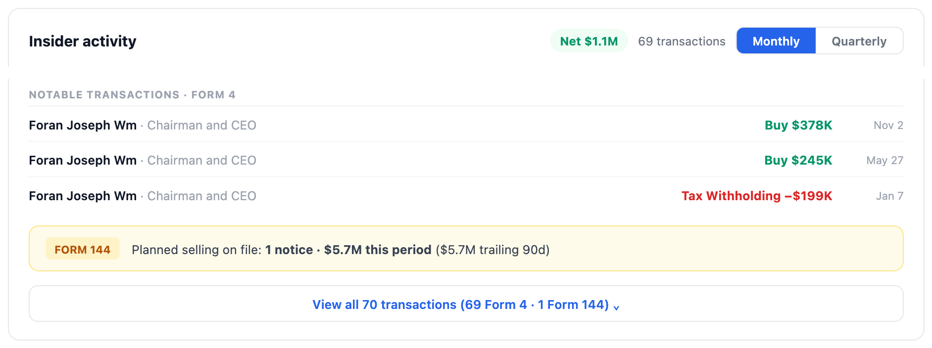 NexusAlert Company Dossier Insider activity section for MTDR showing net flow of positive $1.1 million across 69 transactions, with notable Form 4 lines for Chairman and CEO Joseph Foran buying $378K on Nov 2 and $245K on May 27, plus a $199K tax withholding line on Jan 7.