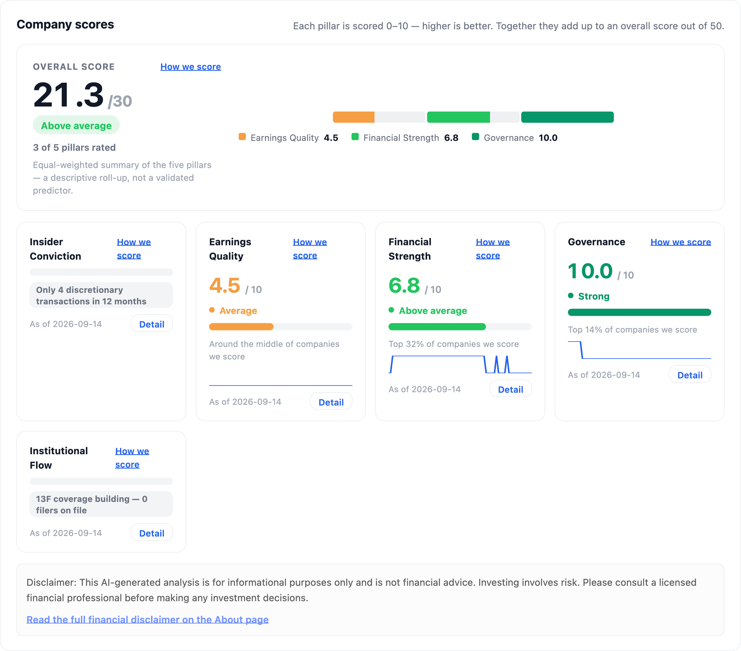 NexusAlert Company Dossier five pillar Company Scores for PVH, showing an overall score of 21.3 out of 30, above average, with Governance rated 10.0 out of 10.