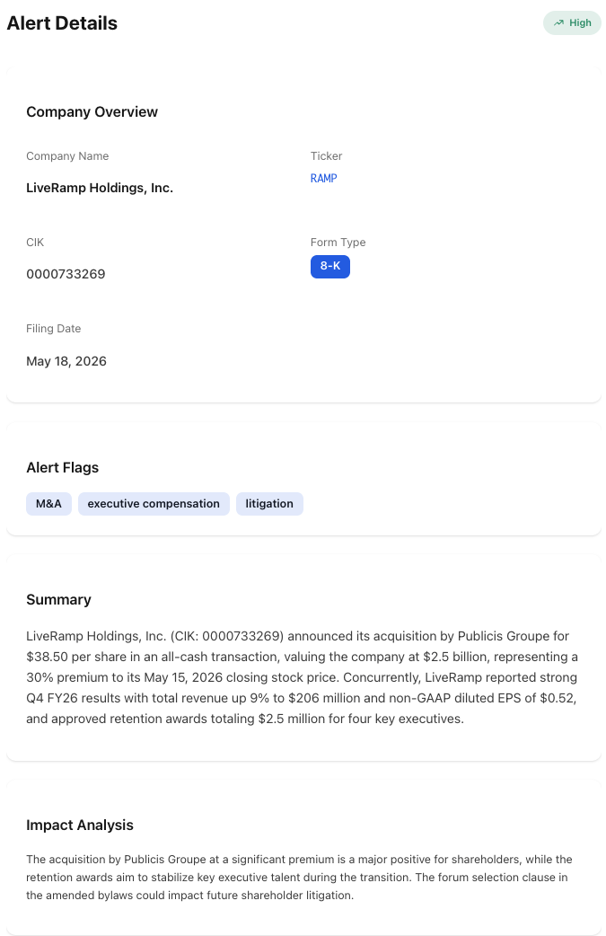 NexusAlert Alert Details for LiveRamp Holdings, Inc. (RAMP) showing a High-severity 8-K filed May 18, 2026, with flags for M&A, executive compensation, and litigation. The AI summary extracts the $38.50/share all-cash price, $2.5B valuation, 30% premium to May 15, 2026 close, concurrent Q4 FY26 results of $206M revenue and $0.52 non-GAAP diluted EPS, and the $2.5M retention awards for four key executives.
