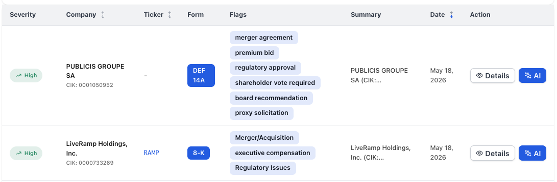 NexusAlert alerts table for May 18, 2026 showing the Publicis Groupe SA DEF 14A and LiveRamp Holdings 8-K as adjacent High-severity rows. The Publicis row shows flags for merger agreement, premium bid, regulatory approval, shareholder vote required, board recommendation, and proxy solicitation. The LiveRamp row shows flags for Merger/Acquisition, executive compensation, and Regulatory Issues.