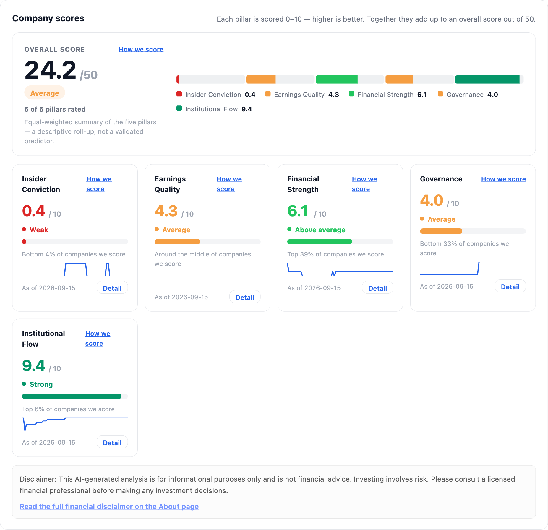 NexusAlert Company Dossier five pillar Company scores for Rocket Lab Corp: Insider Conviction 0.4, Earnings Quality 4.3, Financial Strength 6.1, Governance 4.0, and Institutional Flow 9.4, with an overall score of 24.2 out of 50.