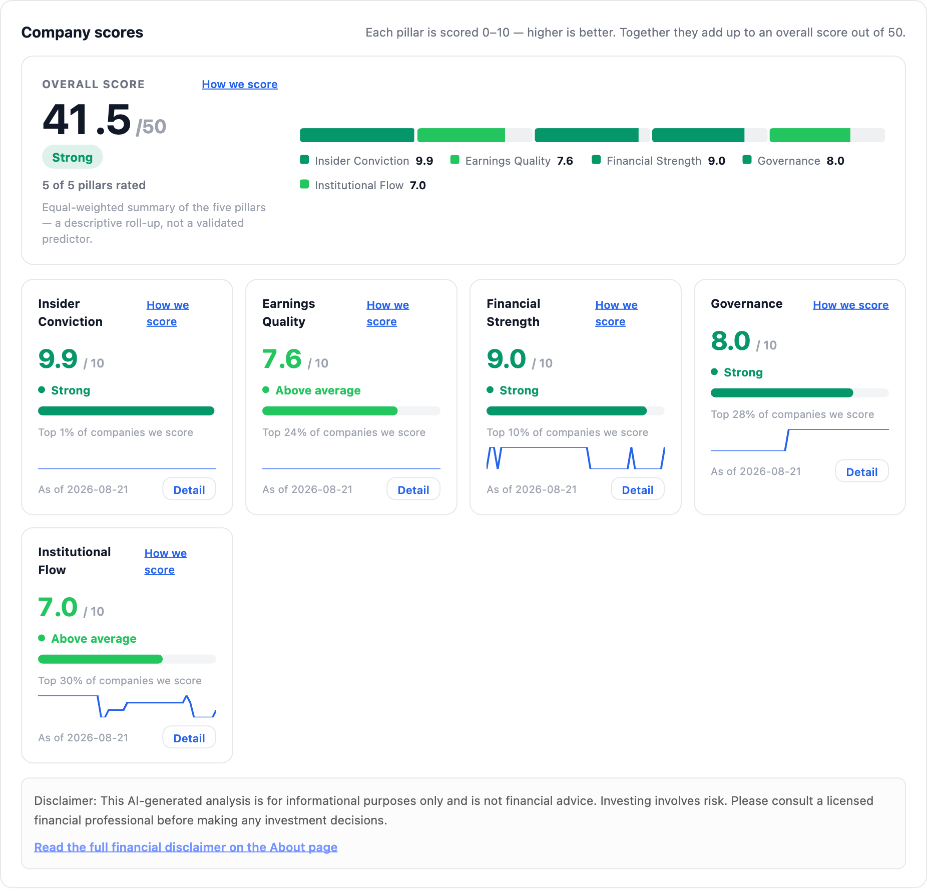 NexusAlert Company Dossier scores for RSG showing an overall score of 41.5 out of 50, Strong, with Insider Conviction 9.9 Strong top 1 percent, Earnings Quality 7.6 Above average, Financial Strength 9.0 Strong top 10 percent, Governance 8.0 Strong, and Institutional Flow 7.0 Above average.