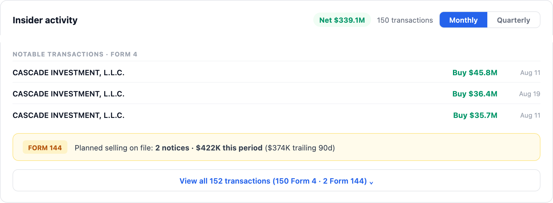 NexusAlert Company Dossier Insider activity section for RSG showing net insider flow of positive $339.1 million across 150 transactions, with notable Form 4 lines for Cascade Investment buying $45.8M on Aug 11, $36.4M on Aug 19, and $35.7M on Aug 11, plus a Form 144 planned selling line of $422K.