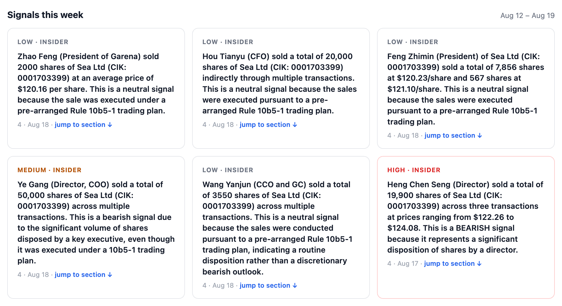 NexusAlert Signals this week panel for Sea Limited, showing six insider sales graded by severity: five Low or Medium neutral signals executed under pre-arranged Rule 10b5-1 plans, and one High bearish signal for the discretionary open-market sale by director Heng Chen Seng.