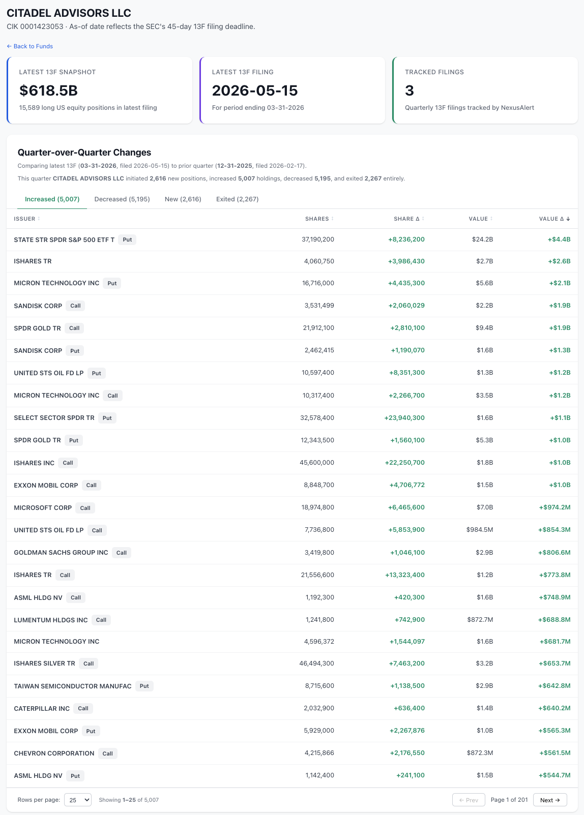 NexusAlert Smart Money Tracker — search any hedge fund or institutional manager, see complete 13F holdings and quarter-over-quarter portfolio changes
