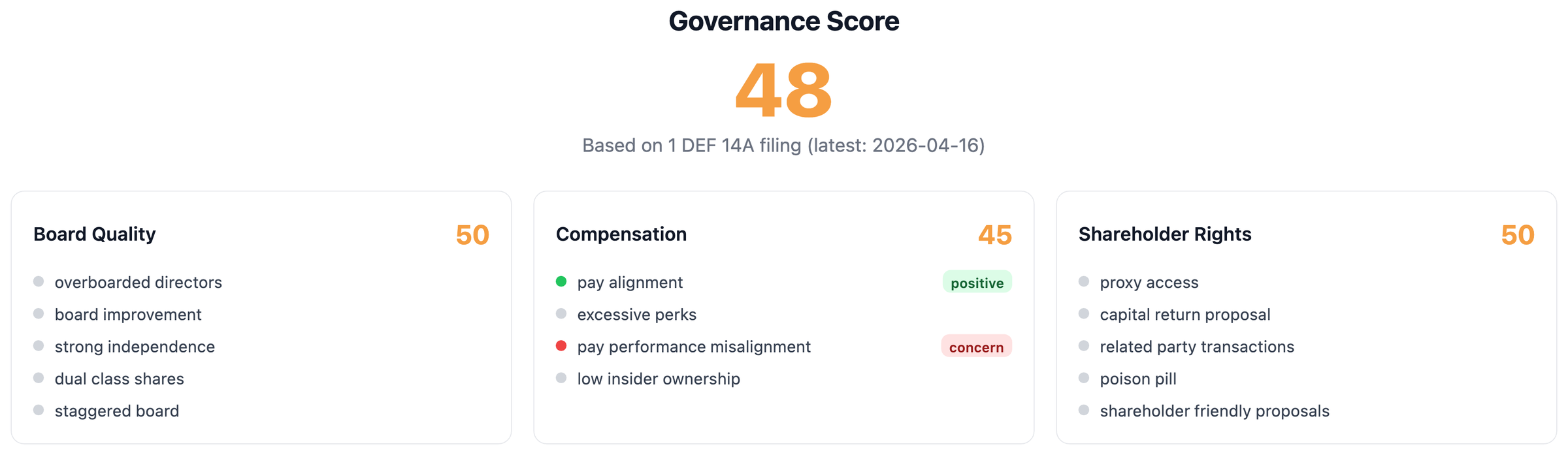 NexusAlert Investor Trends governance score of 48 for SEACOR Marine with board quality, compensation, and shareholder rights breakdown