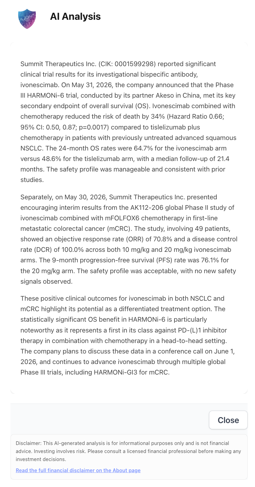 NexusAlert AI Analysis panel for Summit Therapeutics summarizing the HARMONi-6 result: ivonescimab plus chemotherapy reduced the risk of death by 34% (hazard ratio 0.66; 95% CI 0.50, 0.87; p=0.0017) versus tislelizumab plus chemotherapy in untreated advanced squamous NSCLC, with 24-month overall survival of 64.7% versus 48.6% and median follow-up of 21.4 months. It also summarizes the separate AK112-206 Phase II colorectal cancer study of 49 patients with an objective response rate of 70.8%, disease control rate of 100%, and 9-month progression-free survival of 76.1% in the 20 mg/kg arm.