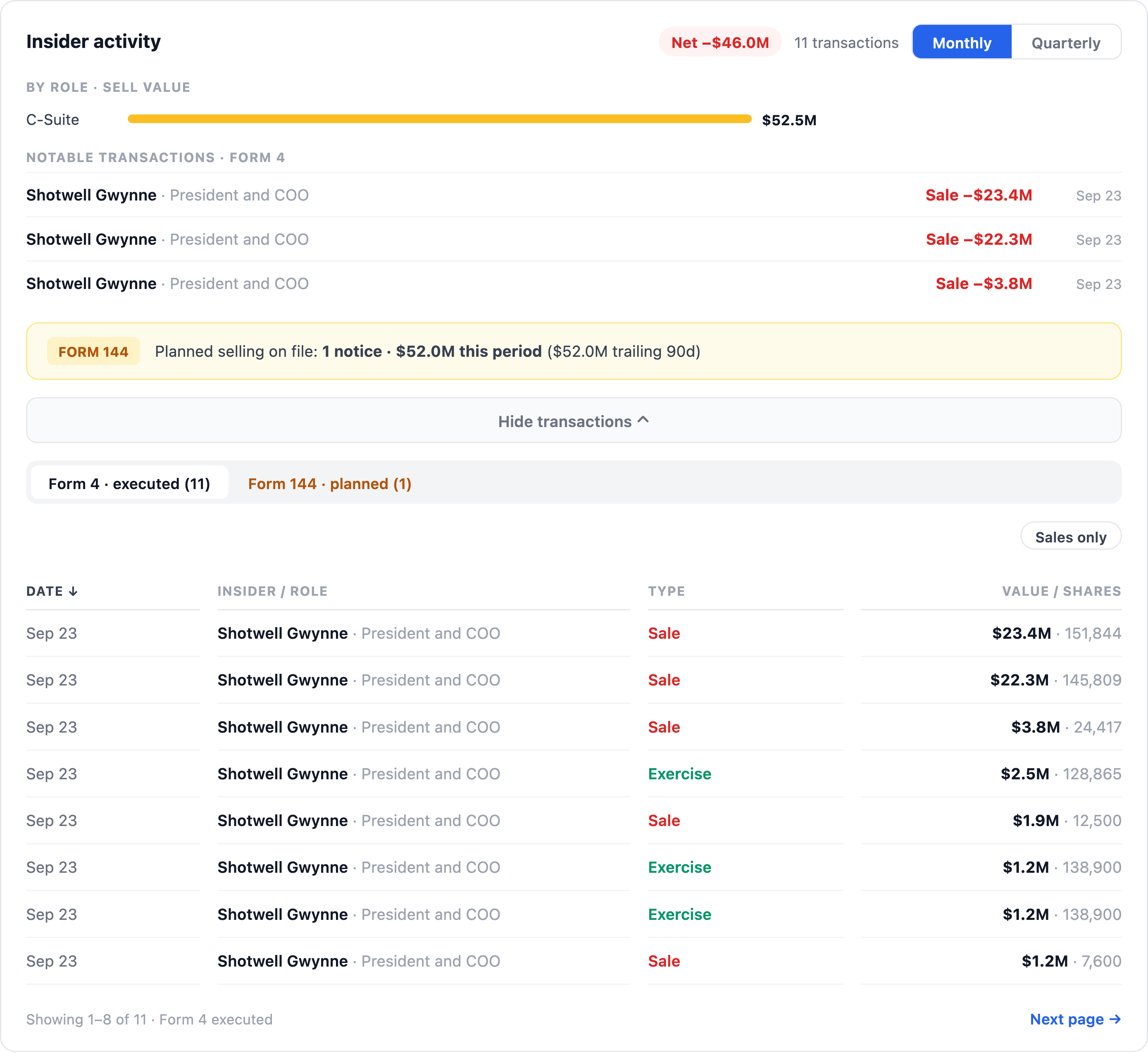NexusAlert Company Dossier insider activity card for SpaceX showing Gwynne Shotwell's option exercises and sales of 342,170 shares in September 2026, plus a Form 144 notice for $52.0 million.