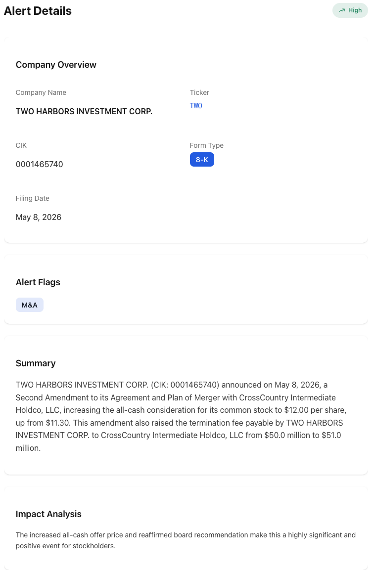 NexusAlert High-severity alert detail for the Two Harbors May 8, 2026 8-K — Form 8-K, ticker TWO, with the M&A flag and a summary that explicitly identifies a Second Amendment to the Merger Agreement raising the all-cash consideration to $12.00 per share from $11.30 and the termination fee from $50.0 million to $51.0 million, with Impact Analysis calling out the highly significant and positive event for stockholders
