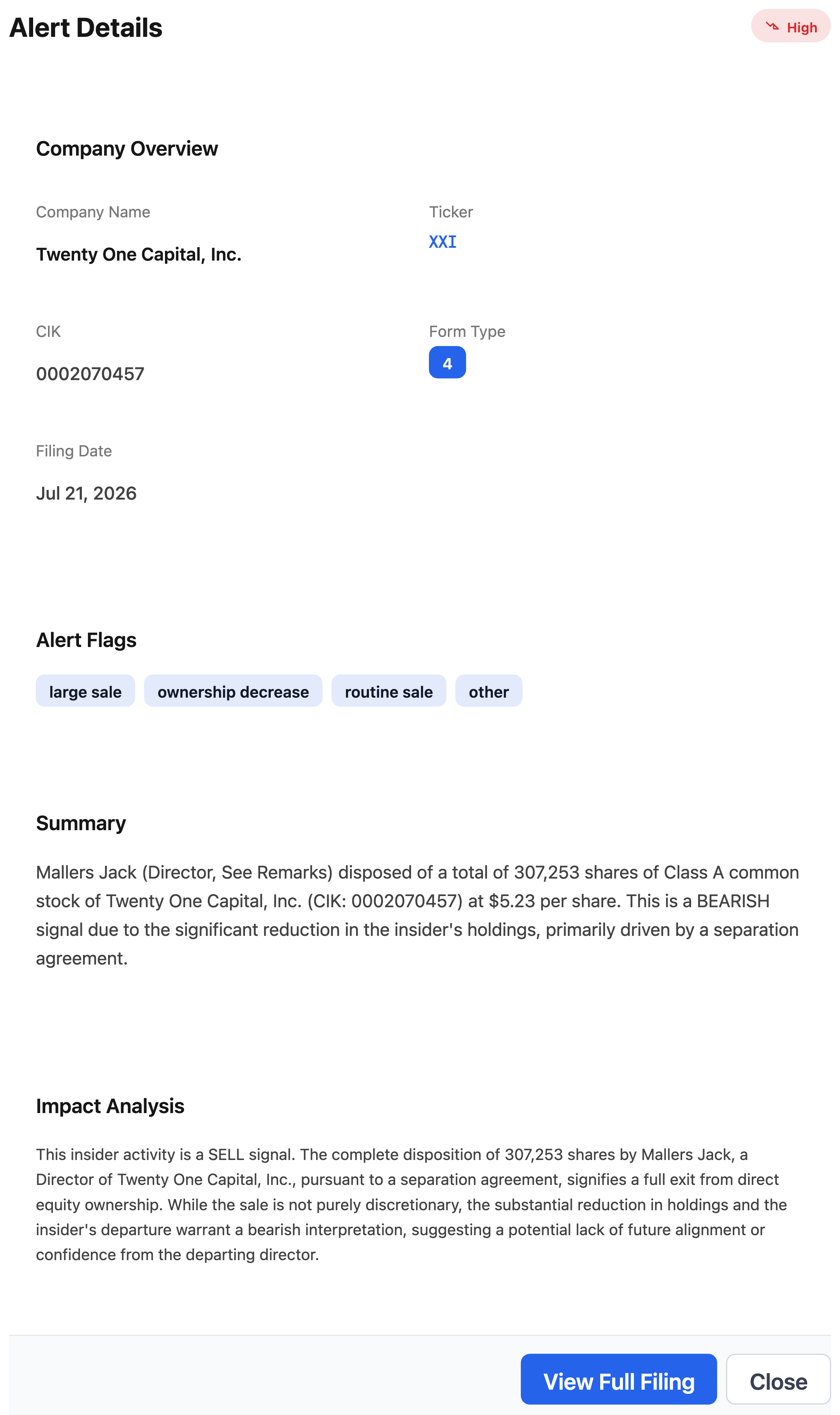 NexusAlert Alert Details for the Twenty One Capital Form 4 showing ticker XXI, Form Type 4, filed July 21 2026, flags for large sale, ownership decrease, routine sale and other, with the AI Summary reporting Mallers disposed of 307,253 shares at $5.23 per share driven by a separation agreement, and an Impact Analysis noting the sale is not purely discretionary.